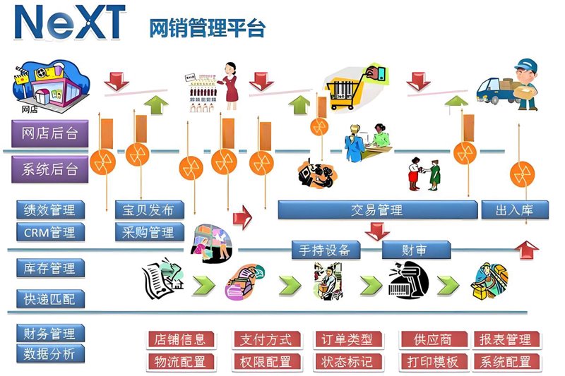 企业官网定制，塑造品牌魅力